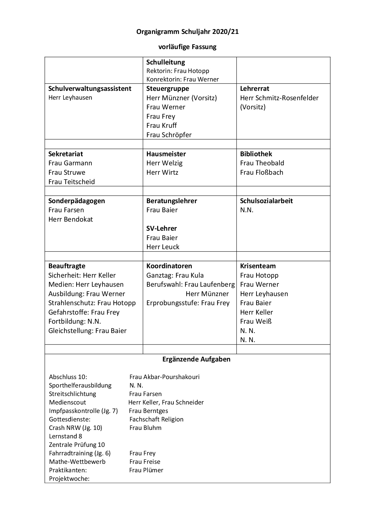 Organigramm Schuljahr 2020